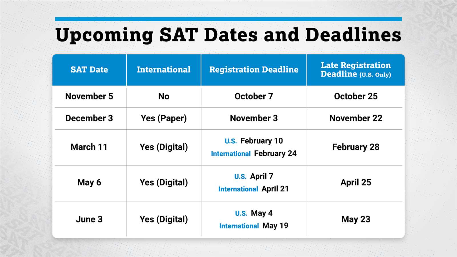 ib exam registration deadline