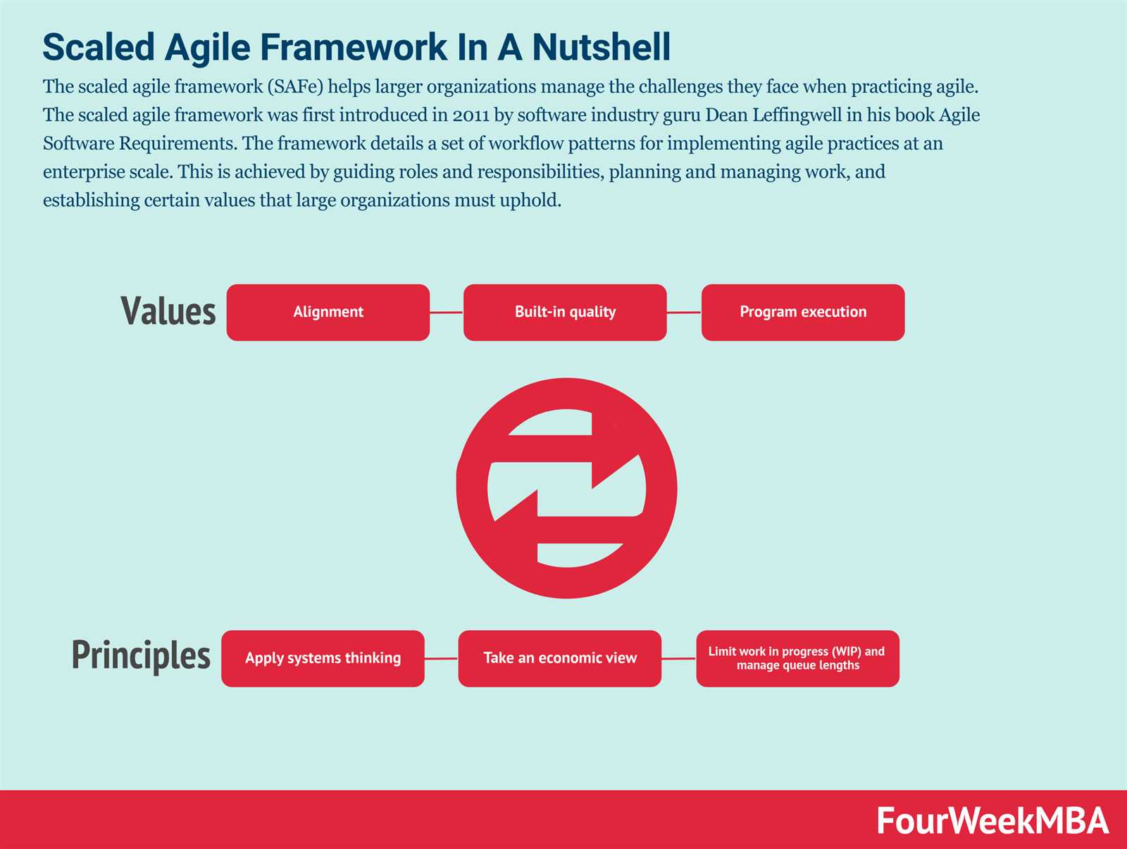 scaled agile framework exam questions and answers