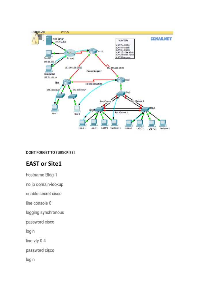 scan practice skills exam ospf pt