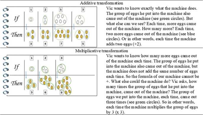 scientific methods worksheet 2 proportional reasoning answers