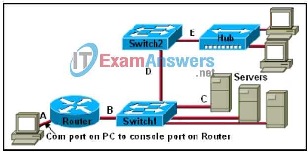 ccna 2 chapter 3 exam answers