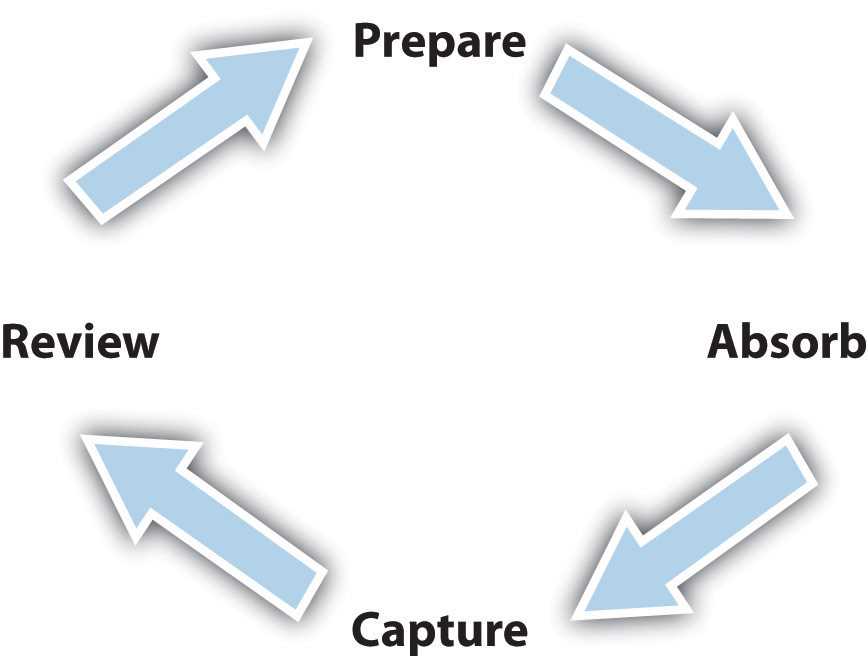 sdv 100 final exam answers