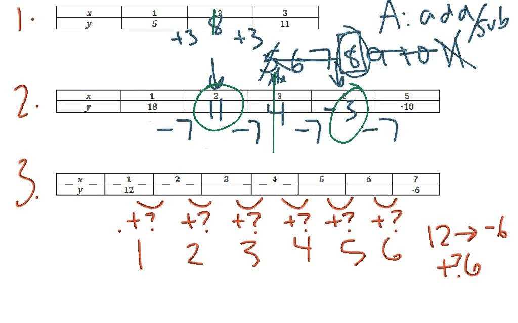 secondary math 1 module 2 answers