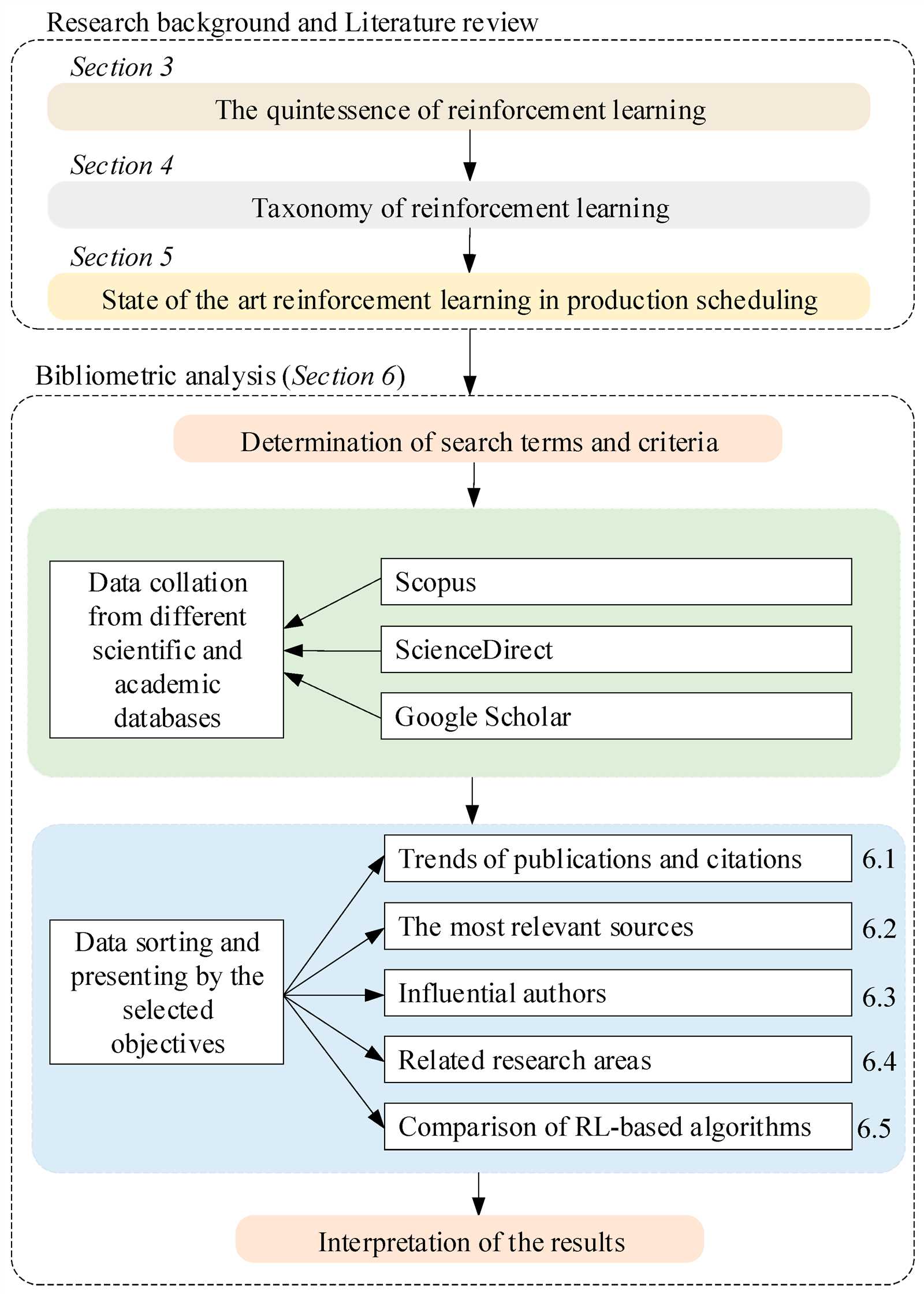 section 3 reinforcement momentum answers