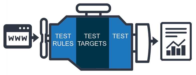 section 508 trusted tester practice exam answers