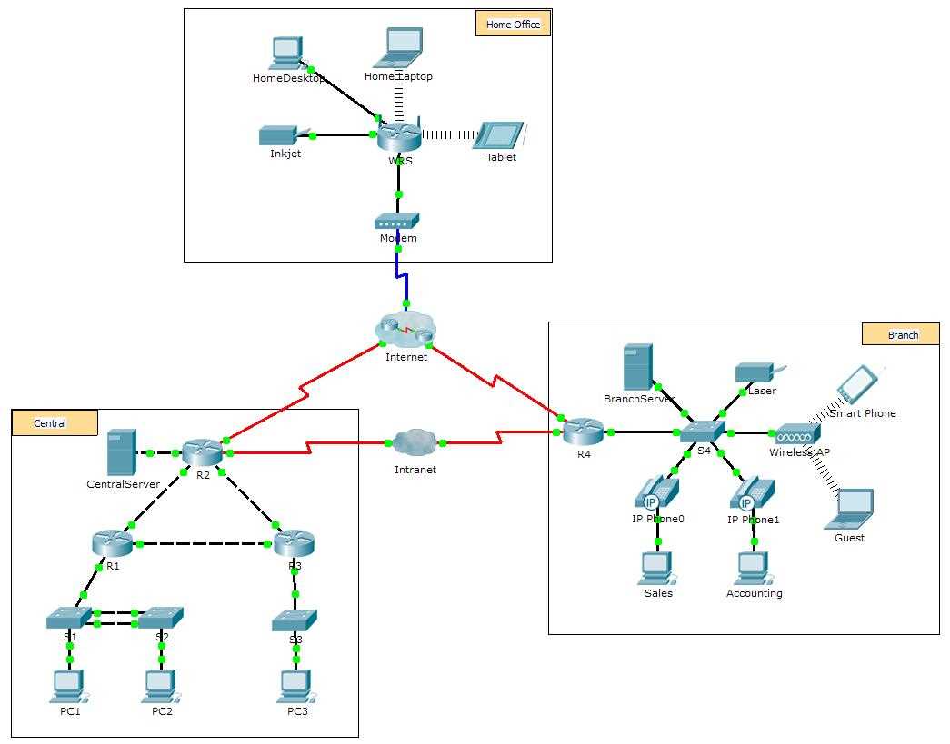 ccna 1 packet tracer final exam