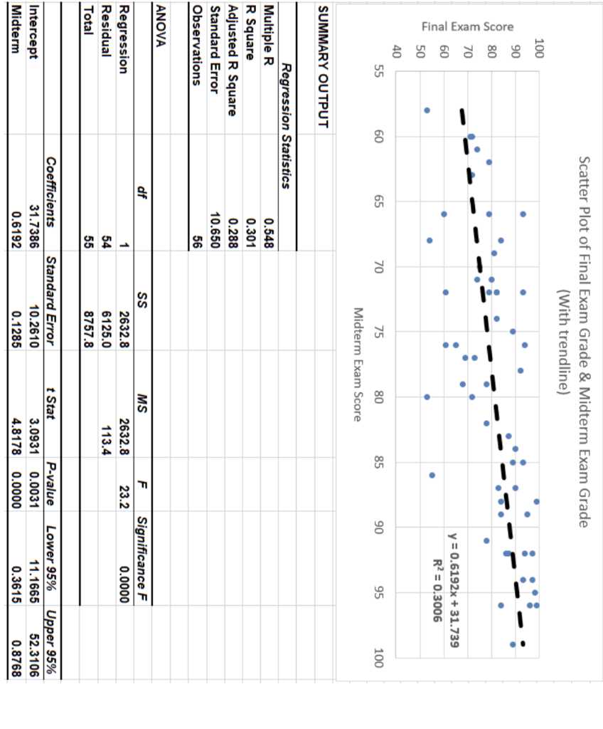 semester exam grade chart