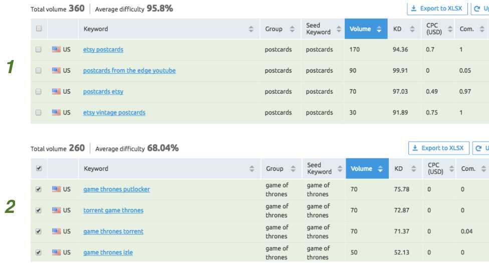 semrush seo exam answers