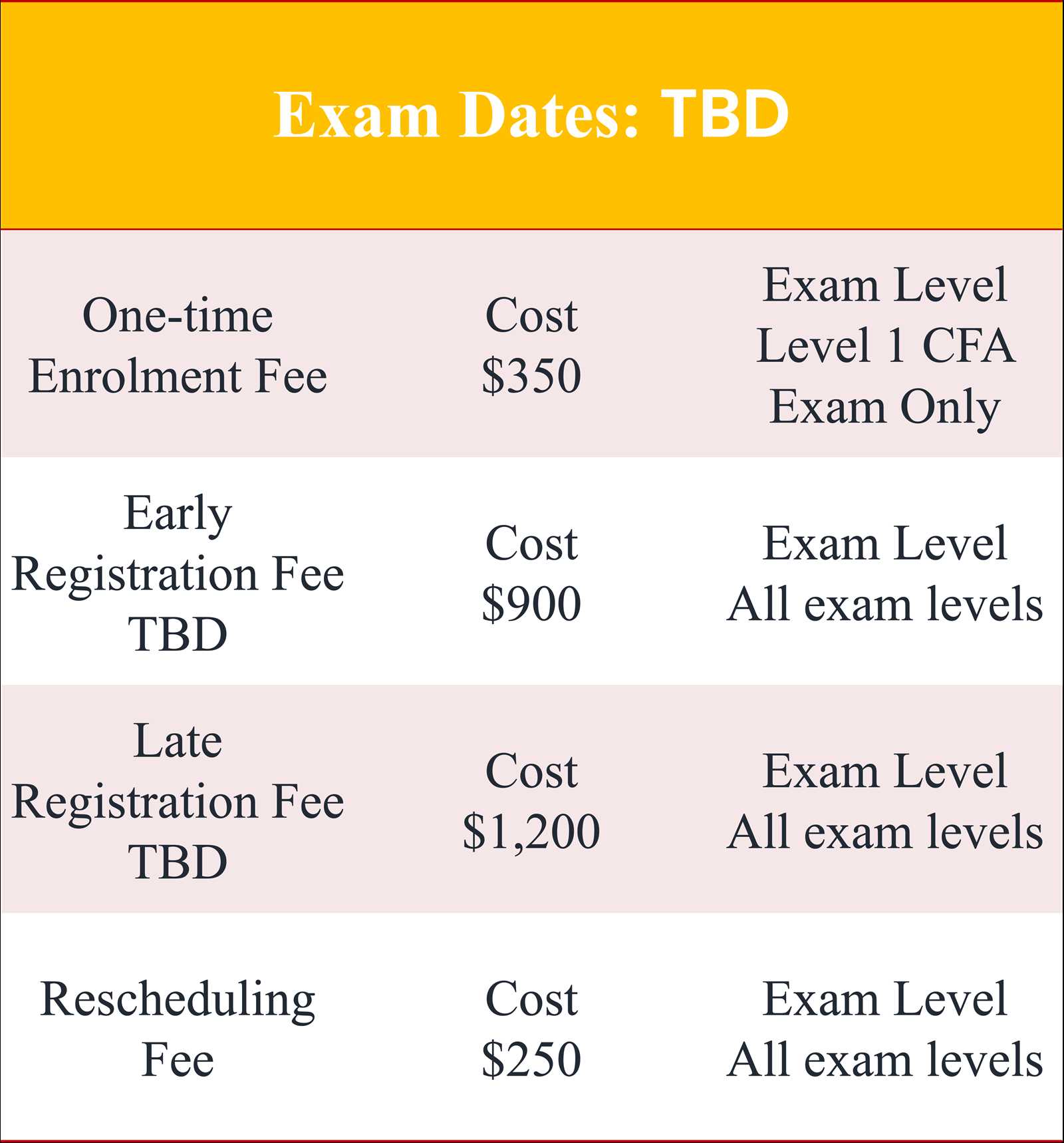 cfa exam centres