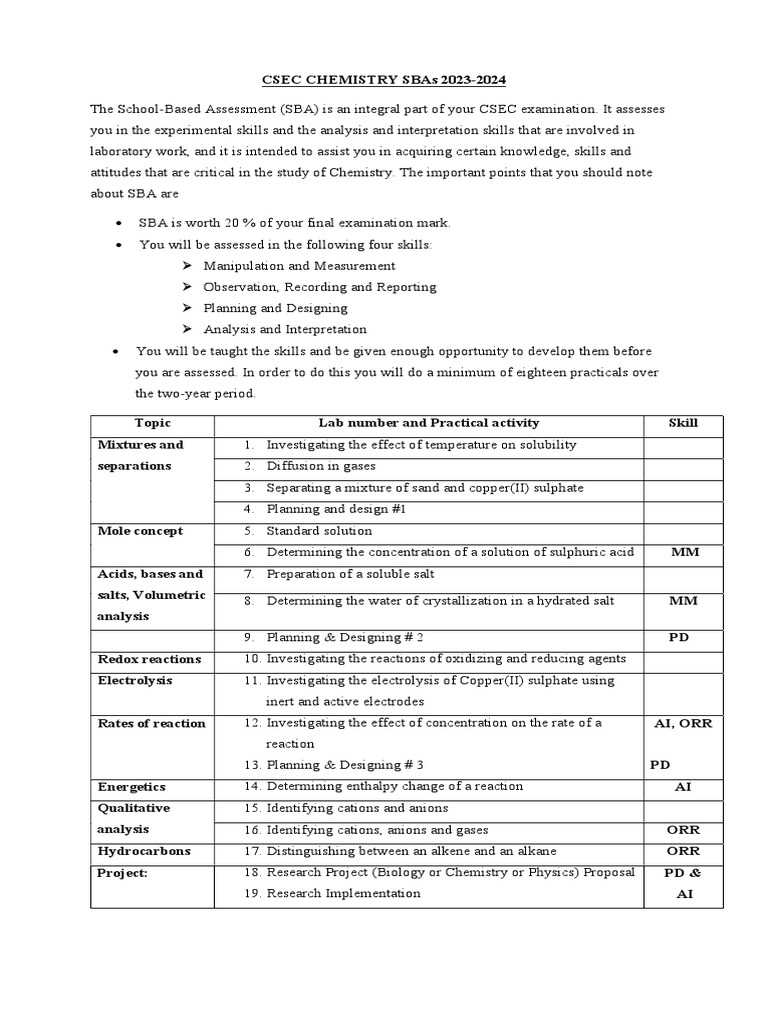 small scale chemistry laboratory manual answers