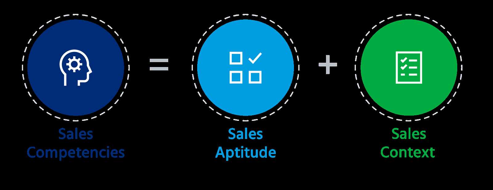 exam 430 sales potential inventory