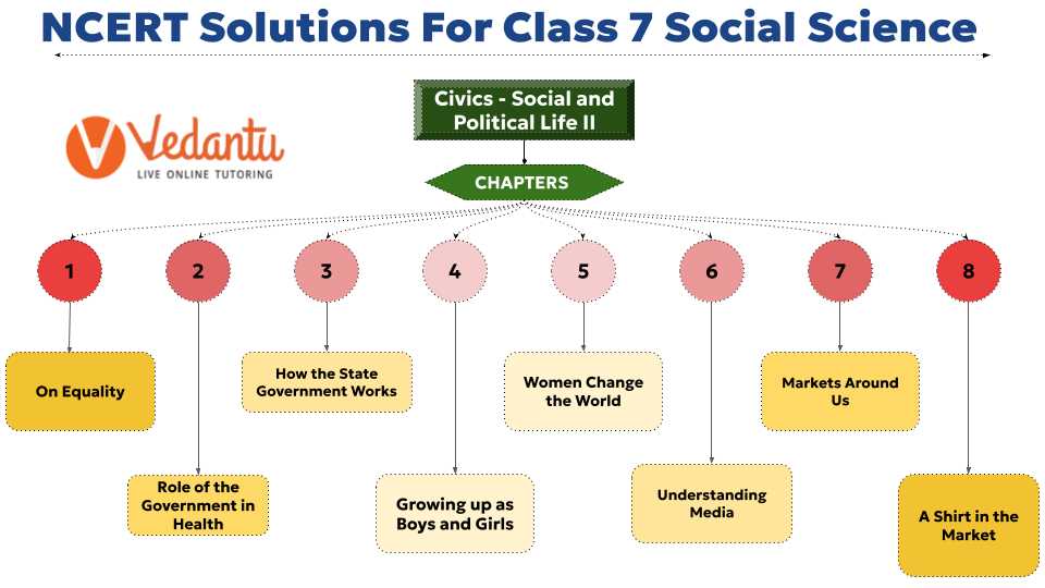 social civics exam 7 american school