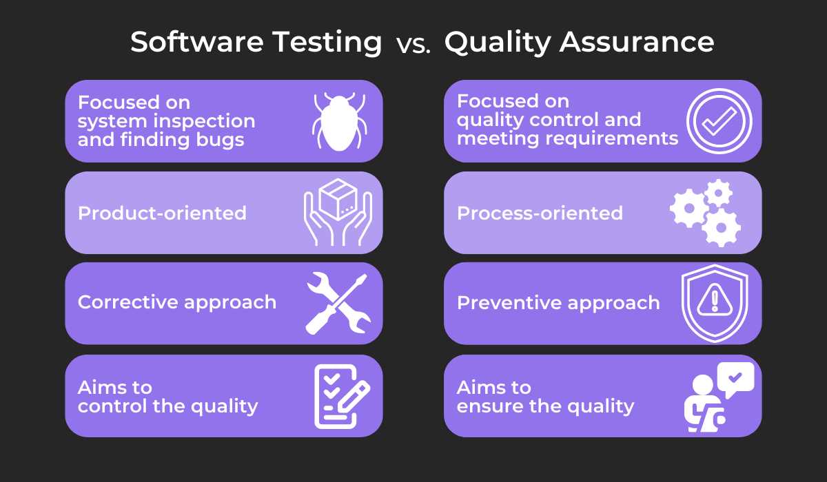 software quality assurance exam questions and answers