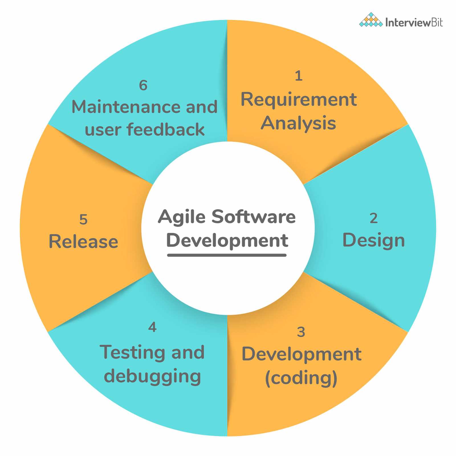 software testing exam questions and answers