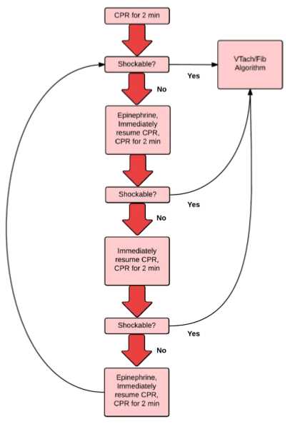 acls final exam answers 2025 american red cross