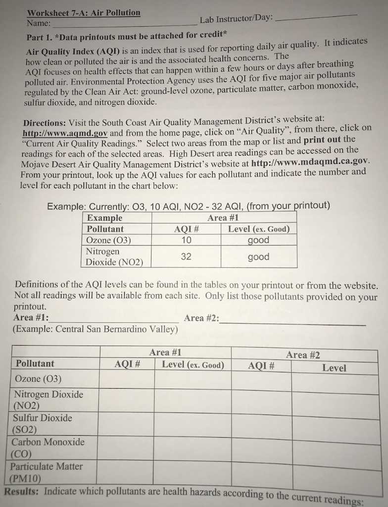 sp2 pollution prevention answers