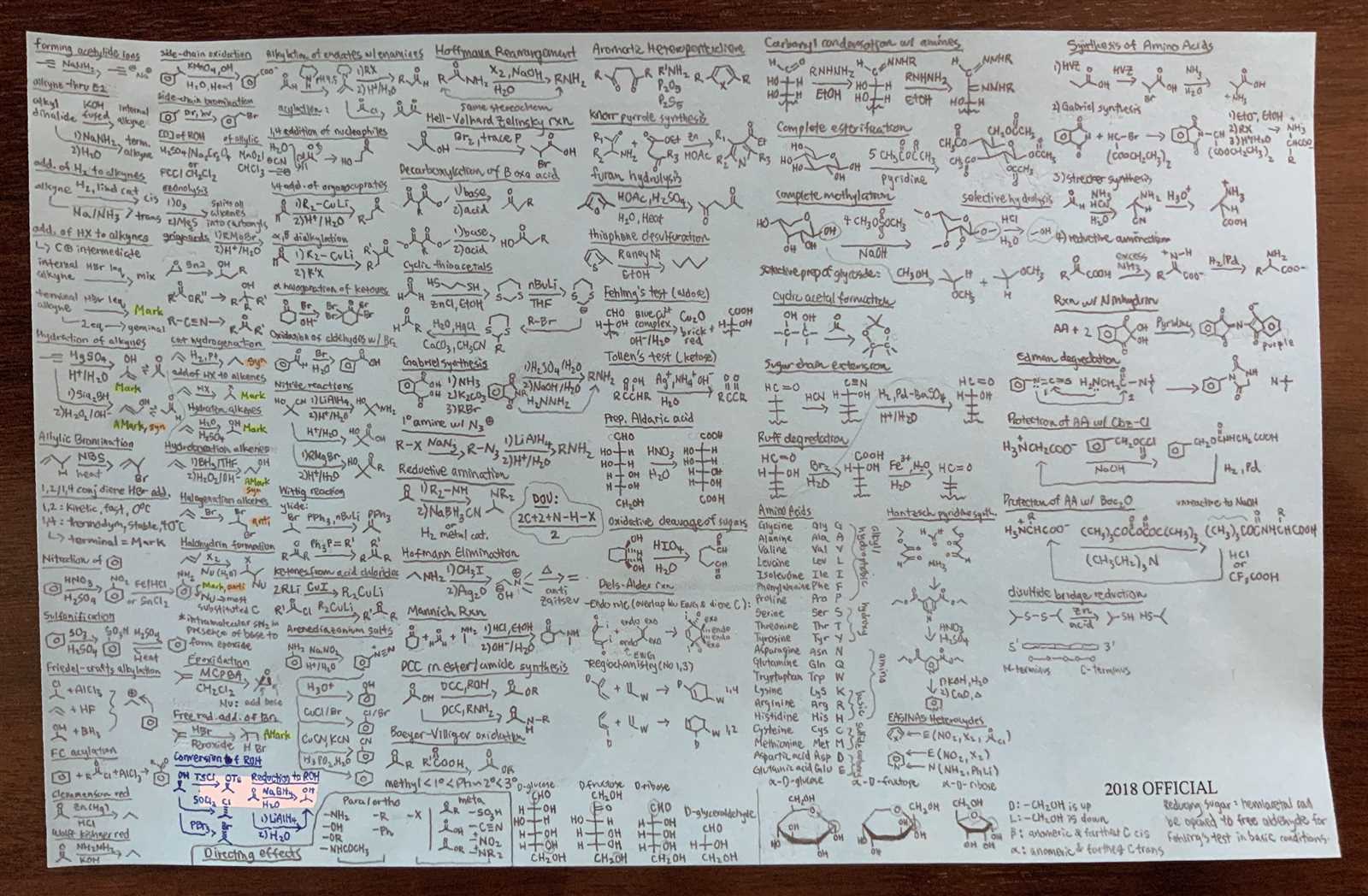 acs exam percentiles