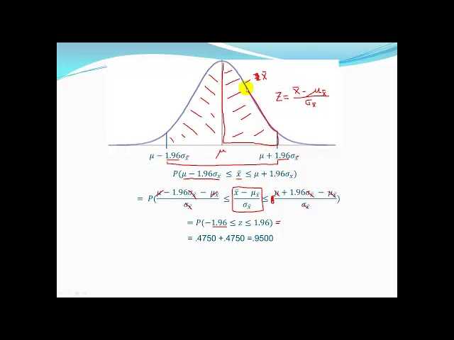 ssd2 module 4 exam