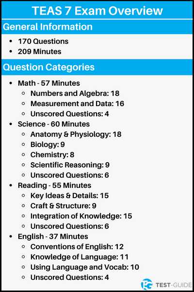 ecpi entrance exam answers