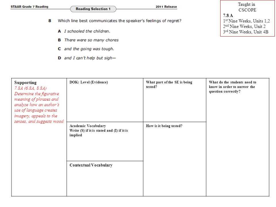 staar english 2 2011 release answers