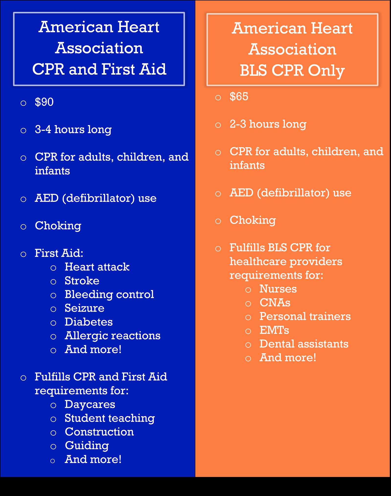 standard first aid cpr and aed final exam answers