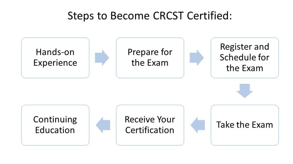 sterile processing technician exam questions and answers