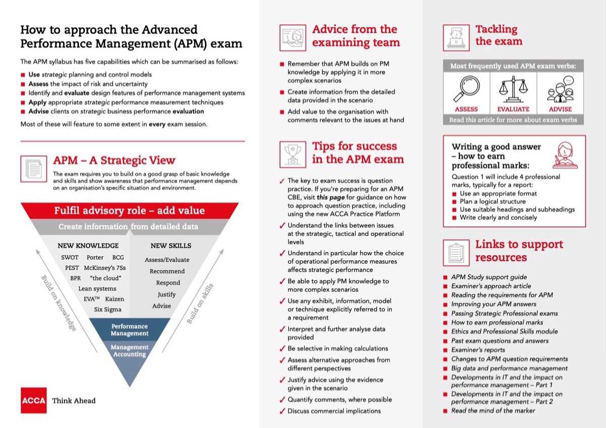 strategic planning exam questions and answers