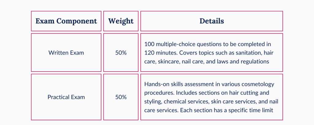 study guide for cosmetology state board exam