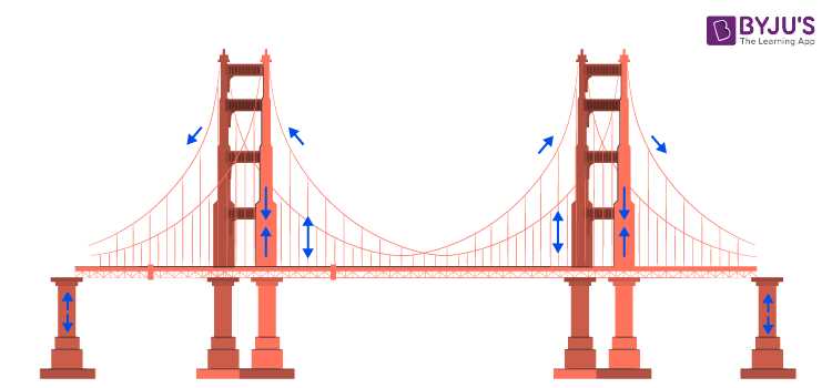 construction law exam questions and answers