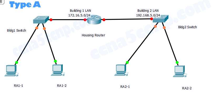 cisco chapter 6 exam