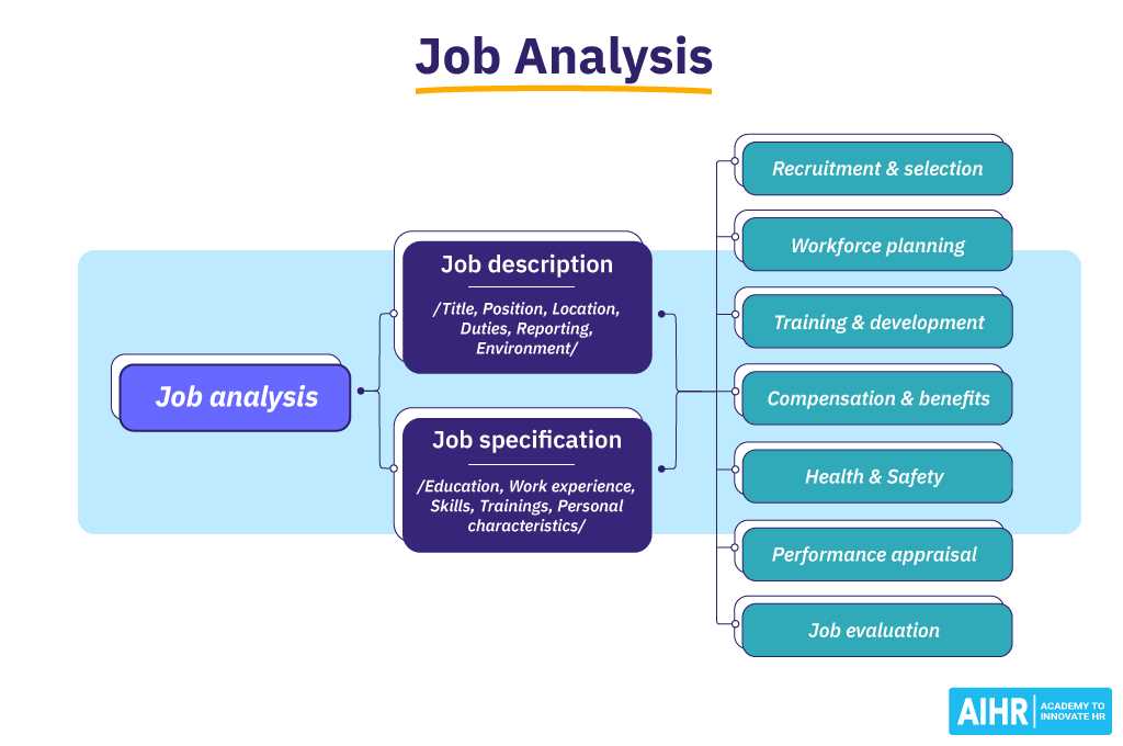 system analysis and design exam questions and answers doc