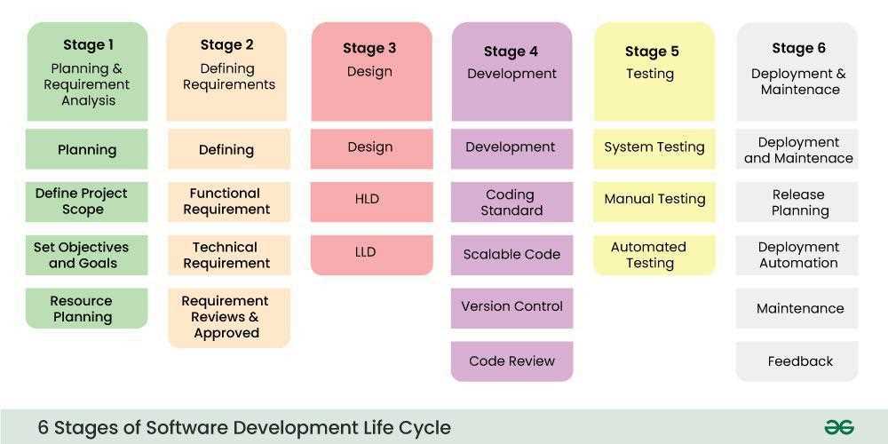 system analysis and design exam questions and answers doc