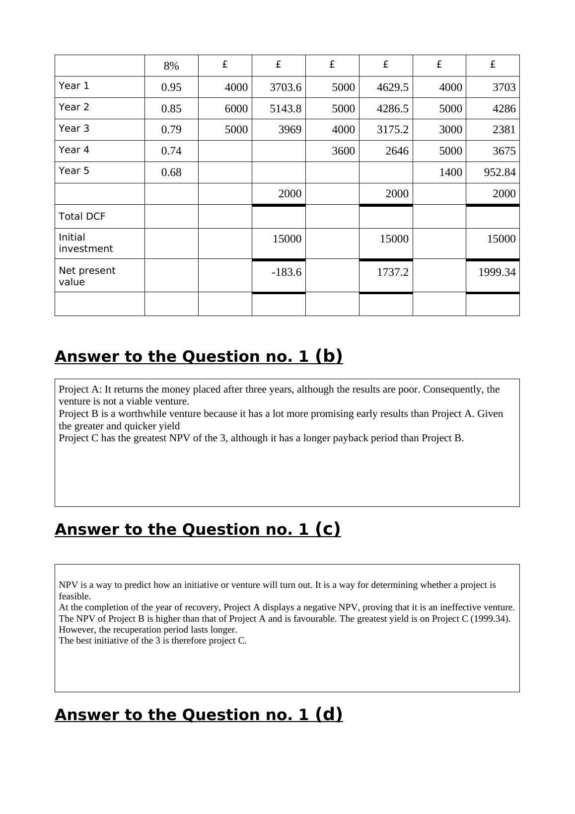 neiep 500 final exam answers