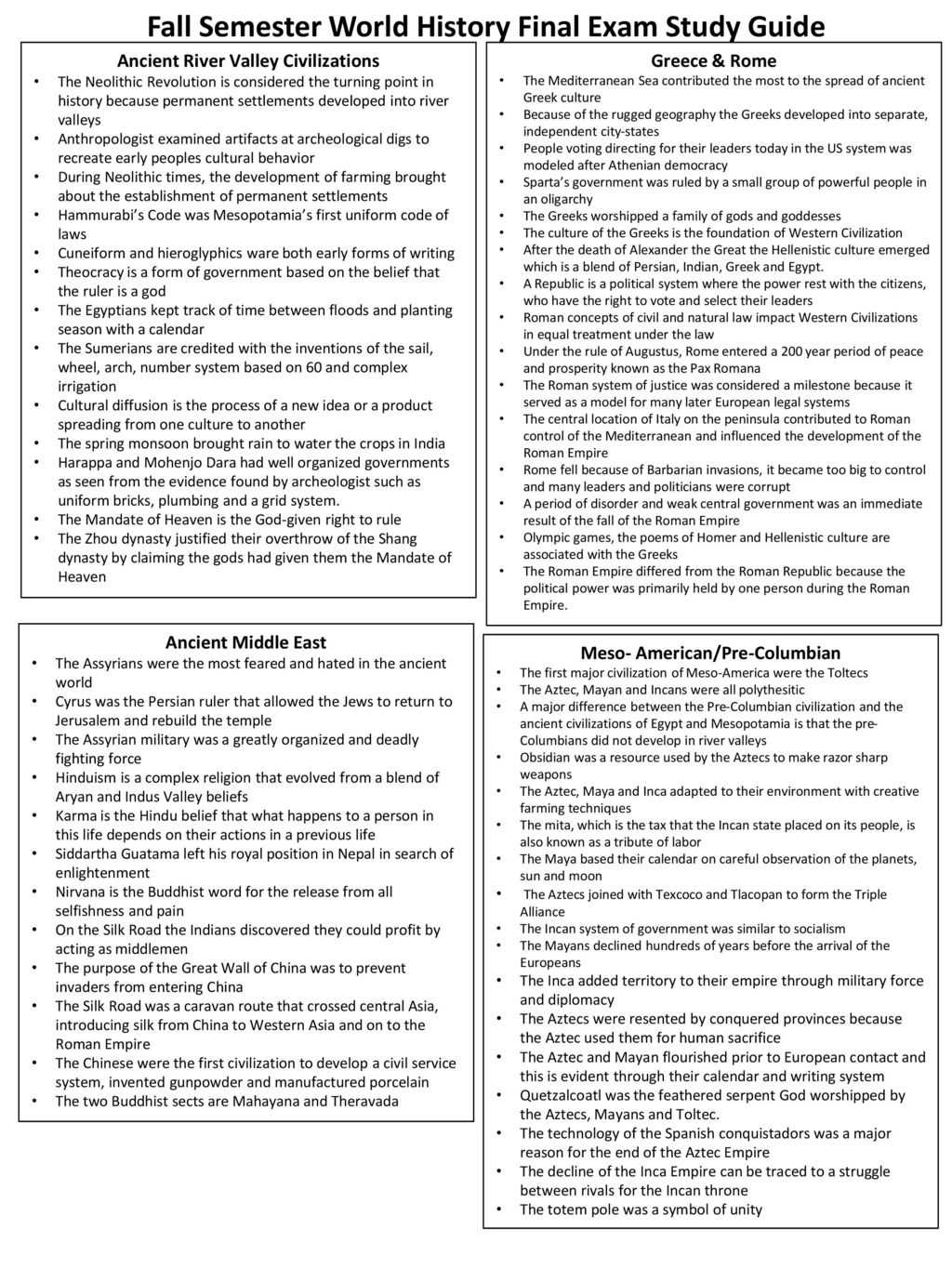 10th grade world history final exam study guide