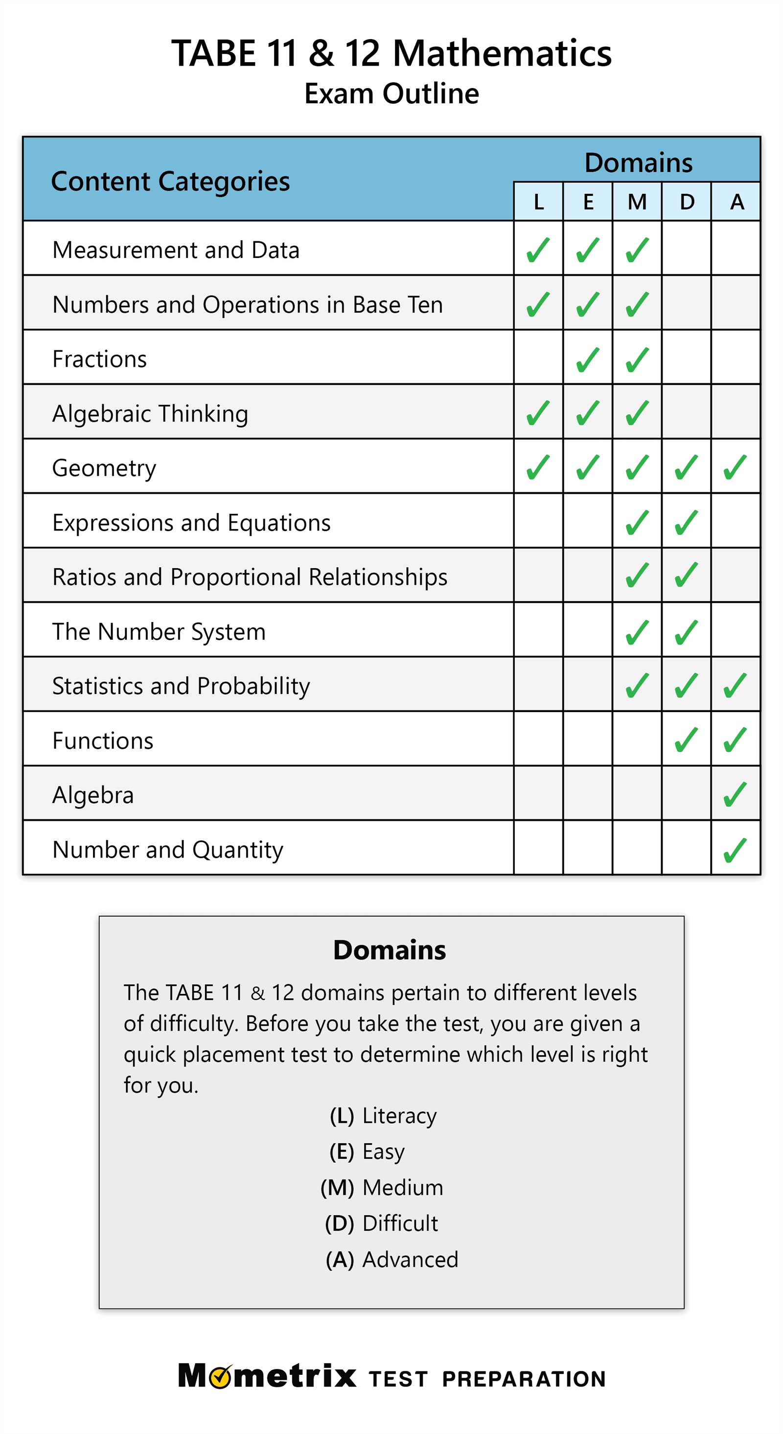 tabe test answers