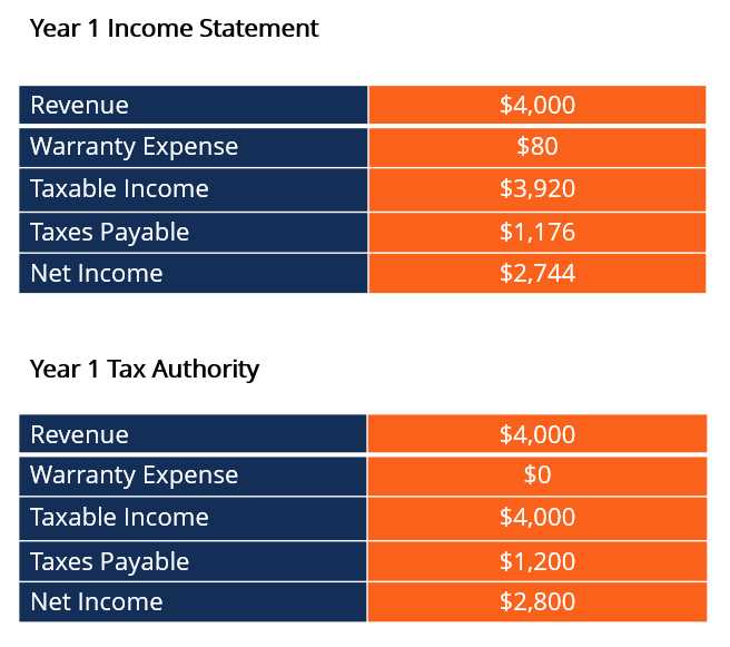 tax credit specialist exam answers