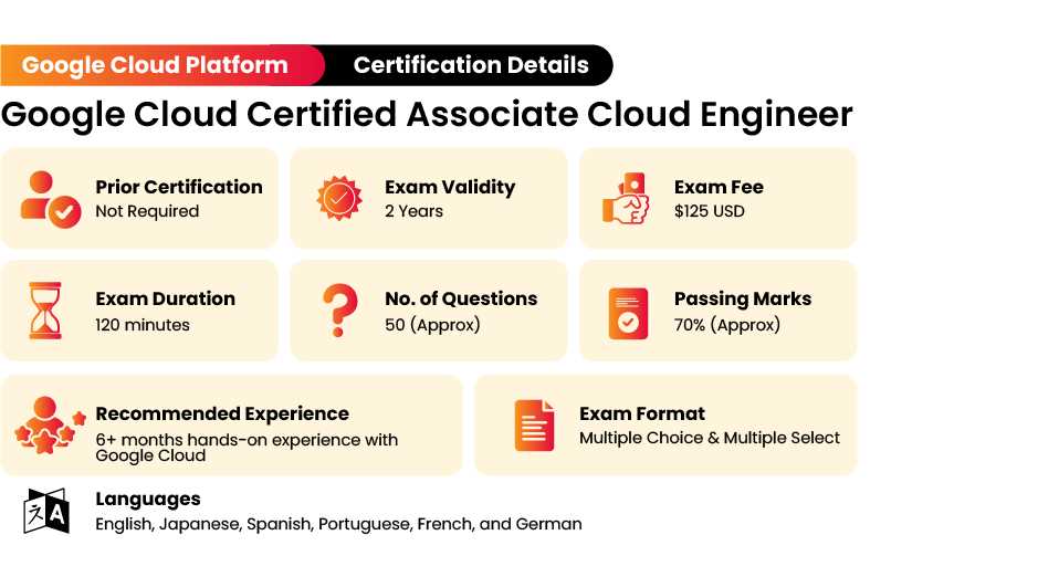 tcs elevate wings 1 exam questions and answers