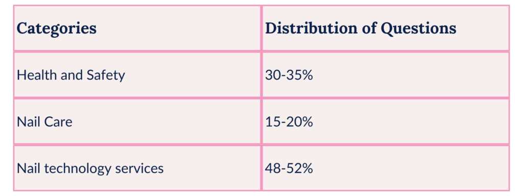 nail exam questions and answers