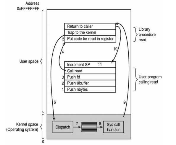 operating systems questions and answers