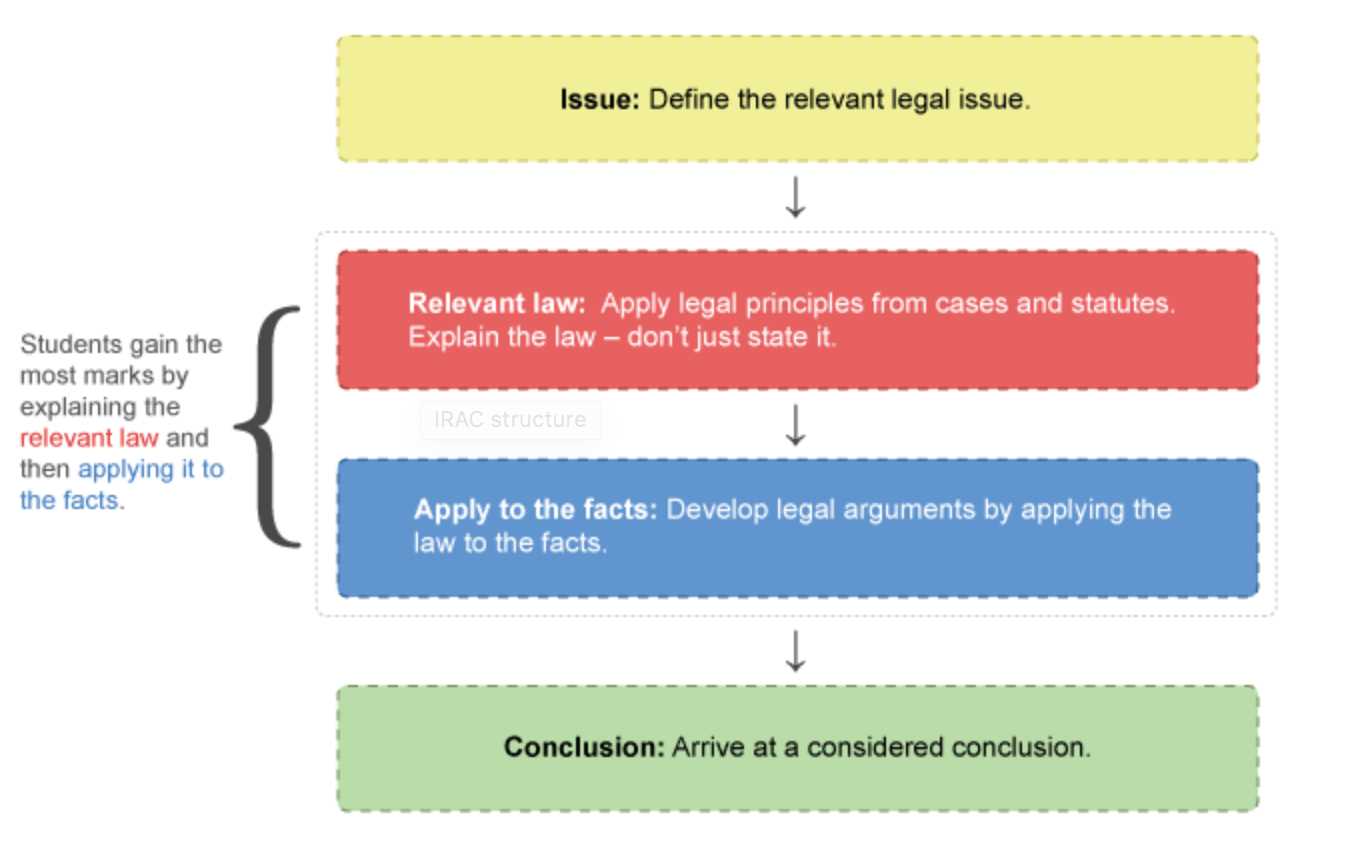 how to answer legal exam questions