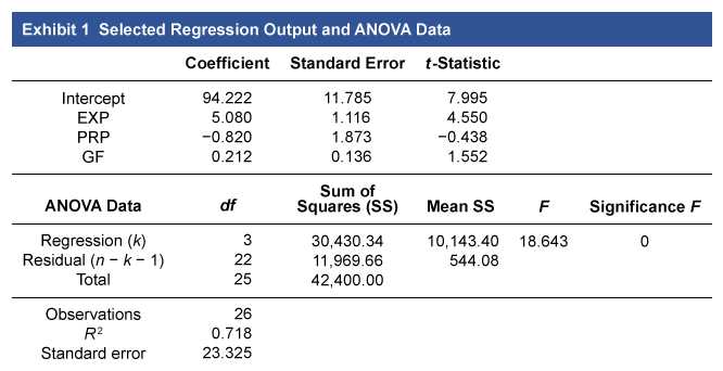 cfa exam questions and answers