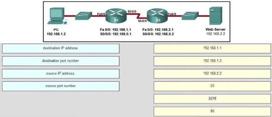 ccna chapter 9 exam answers