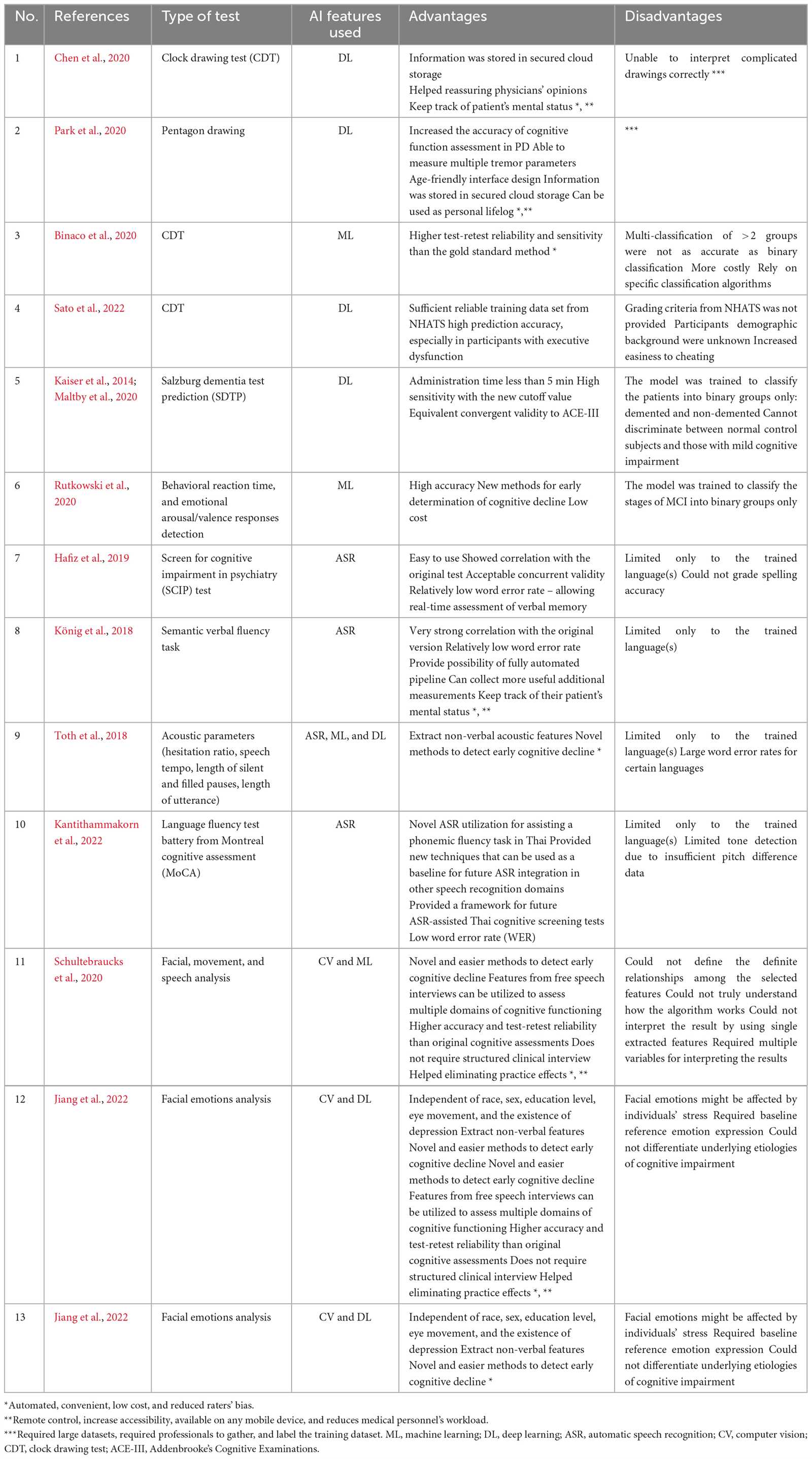 tmt beginner training final exam answers