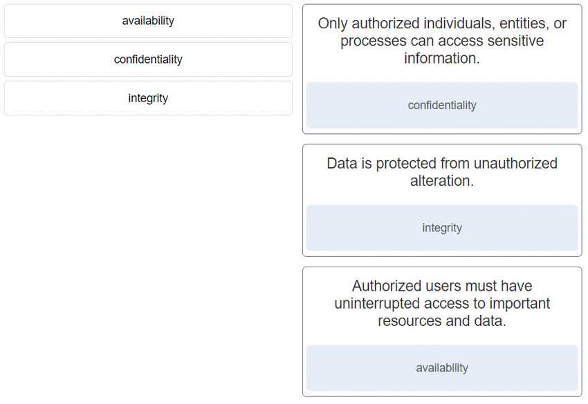 information assurance awareness exam answers