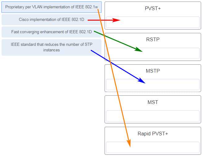 it essentials chapter 5 6 exam answers