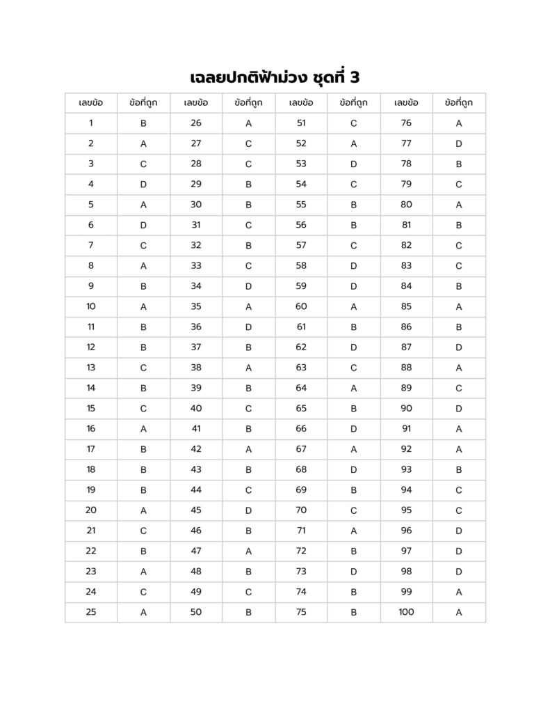 issa final exam answers section 1