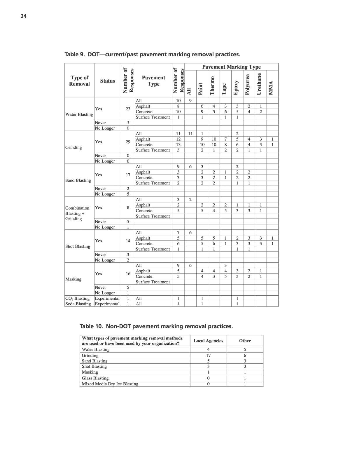 traffic control supervisor exam answers