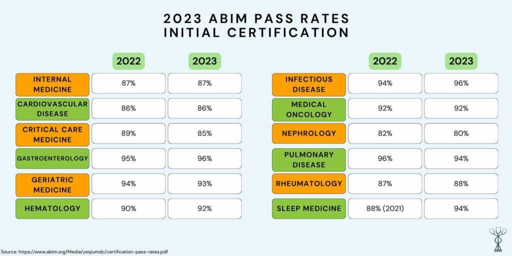 abim exam results release