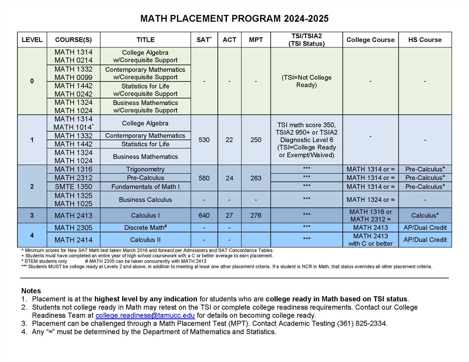 texas tech math placement exam answers