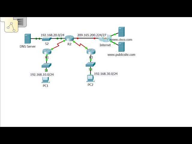 packet tracer 8.1.3.3 answers